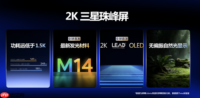 携手三星显示 六年深度协作：iQOO 15 搭载 2K LEAD OLED