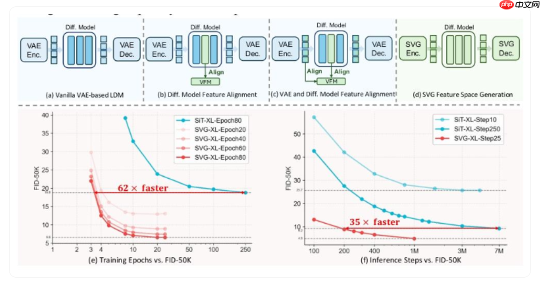 清华与快手联手推出新型 SVG 扩散模型，训练效率暴增 6200%