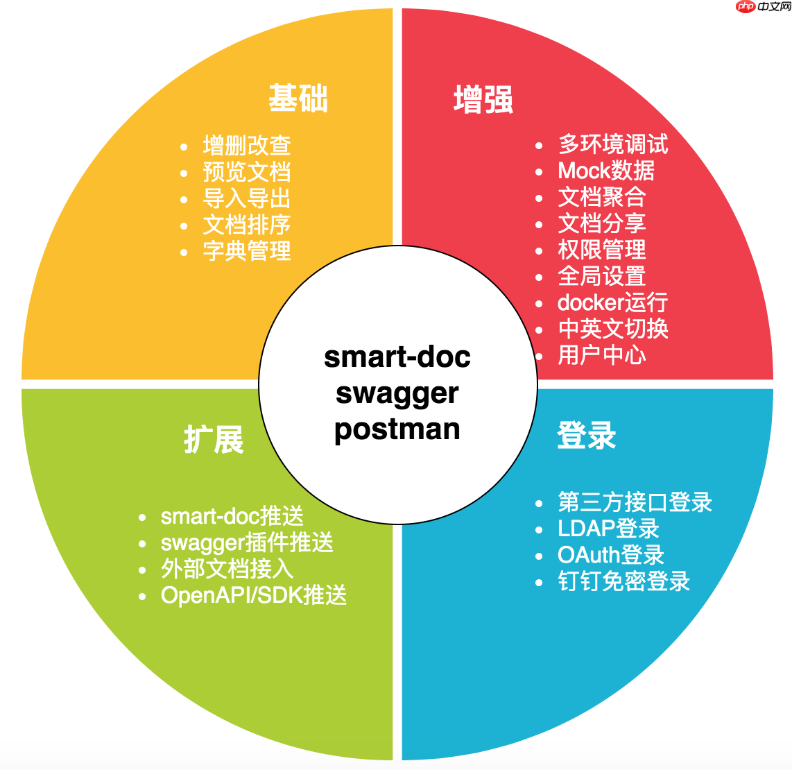 Torna v2.1.2 发布，企业接口文档解决方案