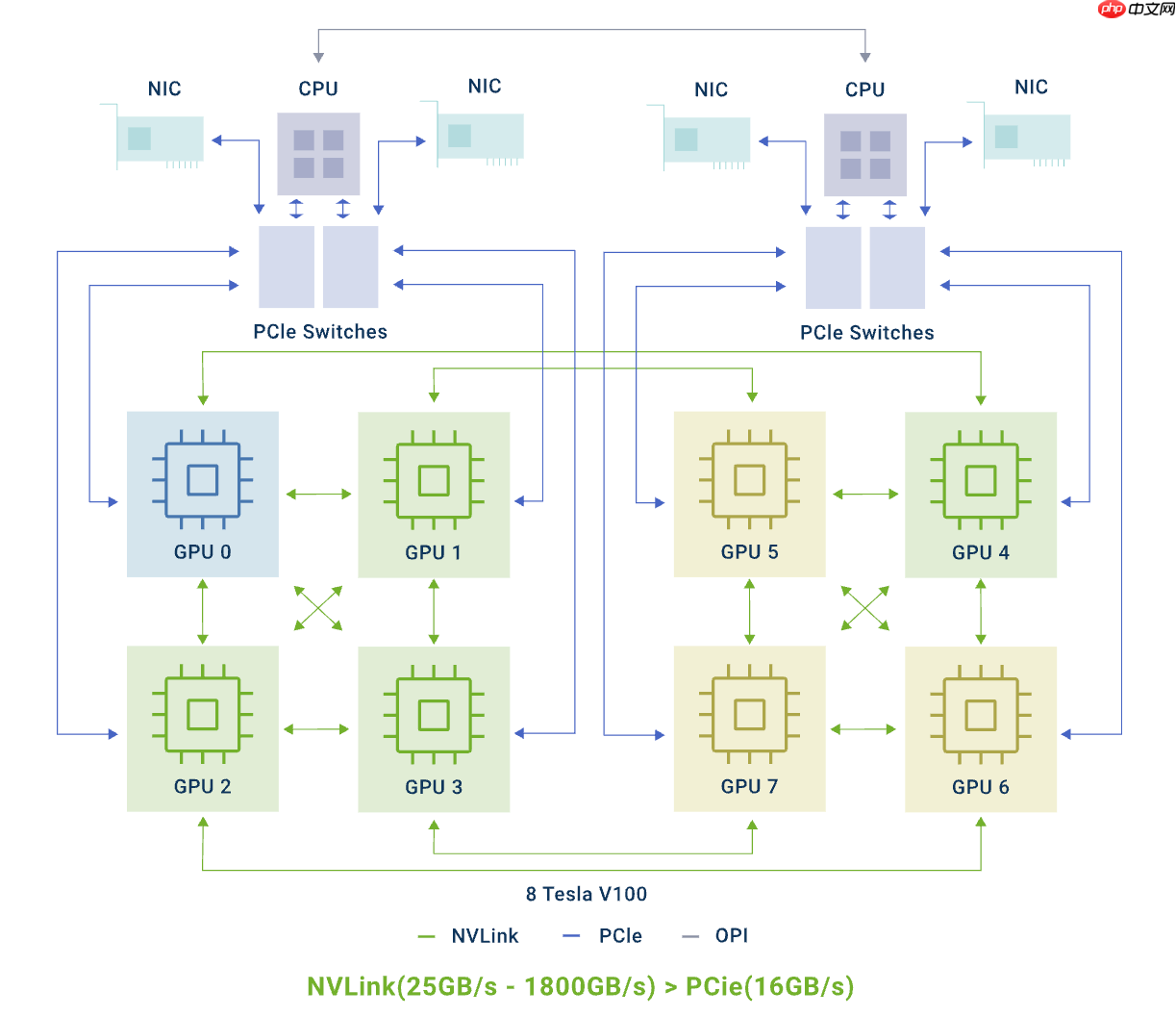 【原理解析】HAMi × NVIDIA | GPU 拓扑感知调度实现详解