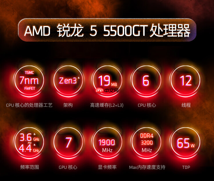 入门办公性价比优选！AMD 锐龙5 5500GT处理器必备