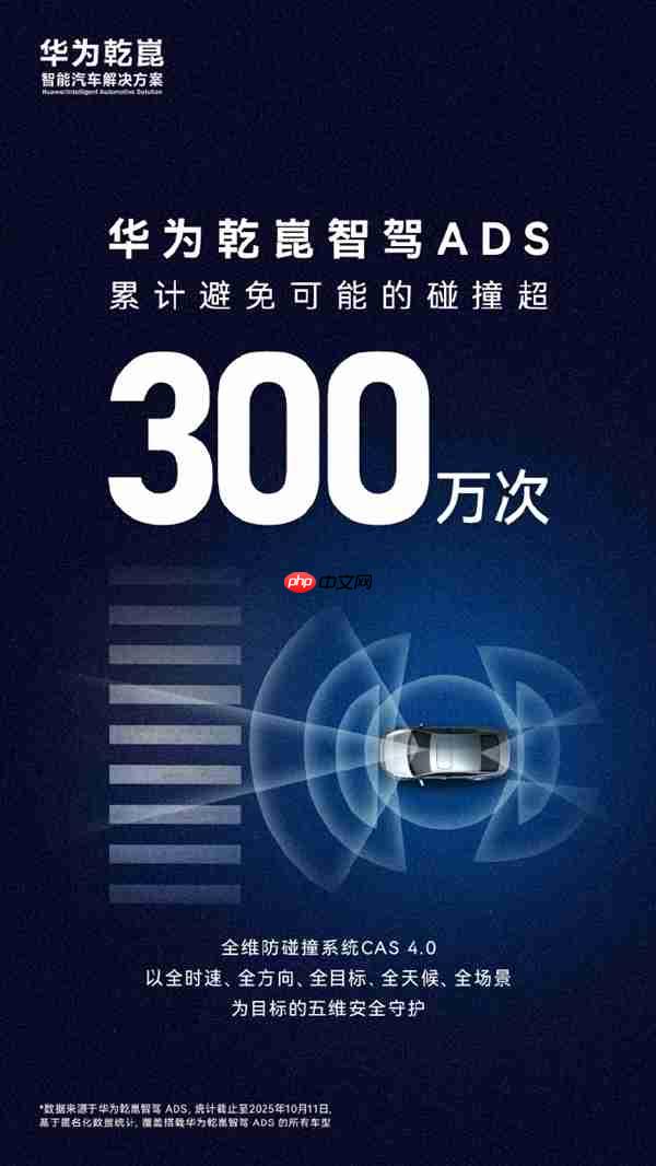 又一历史性时刻！华为乾崑智驾ADS避免可能碰撞超300万次