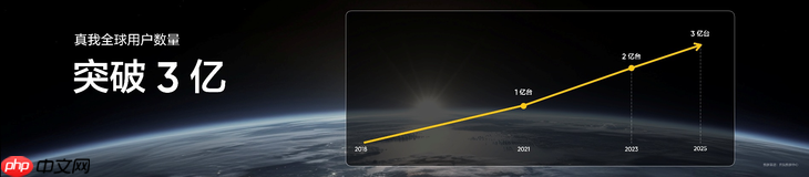 搭载理光GR影像系统，“街拍神器”真我GT8 Pro正式发布，3999元起