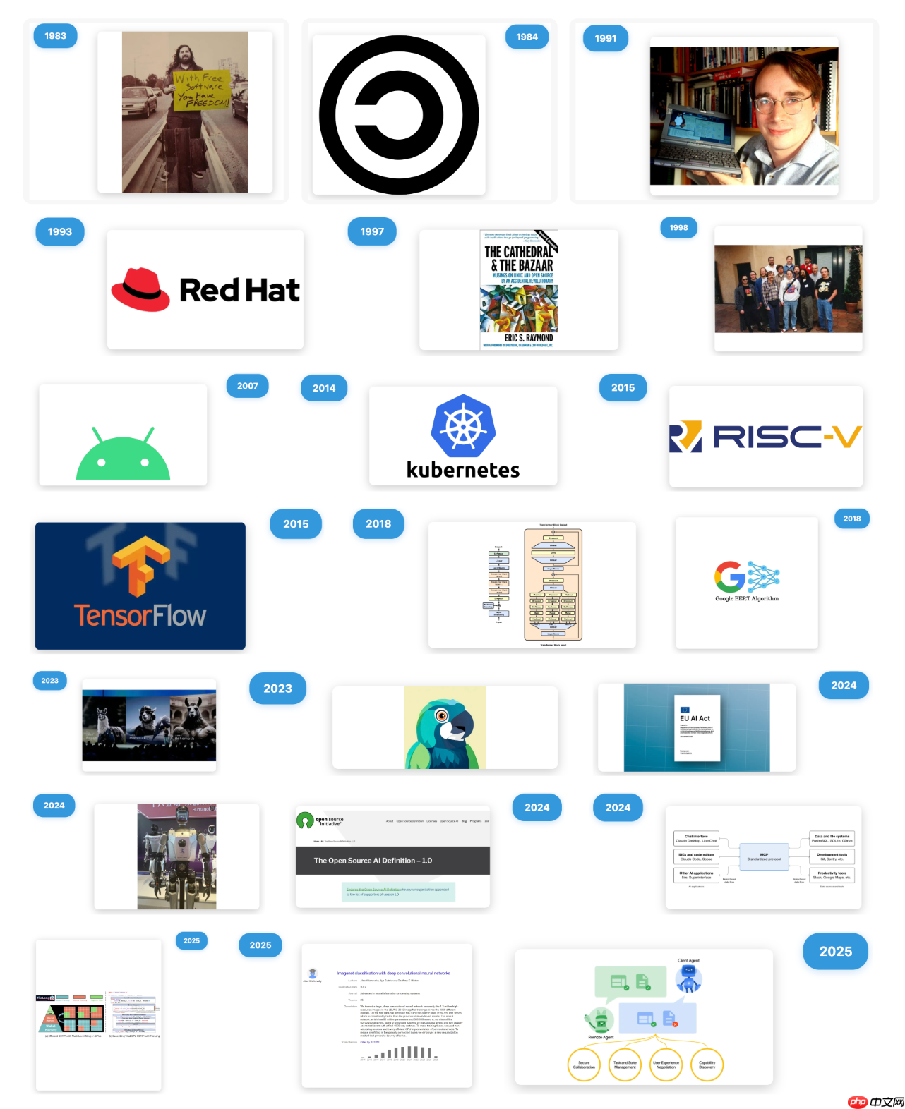 2025 回望“开源”：从人类群智，到 AI 智能