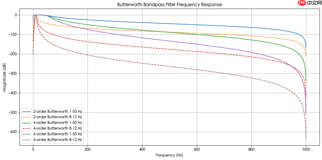 常见滤波器类型解读（FIR，IIR）