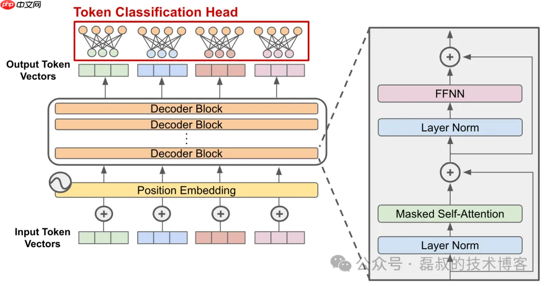LLM 系列（六）：模型推理篇