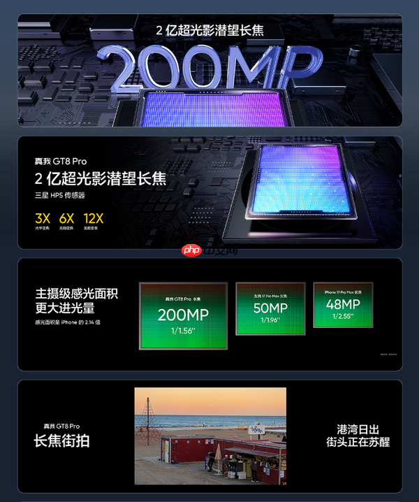 联合理光打造！真我GT8系列手机上市 2899元起售