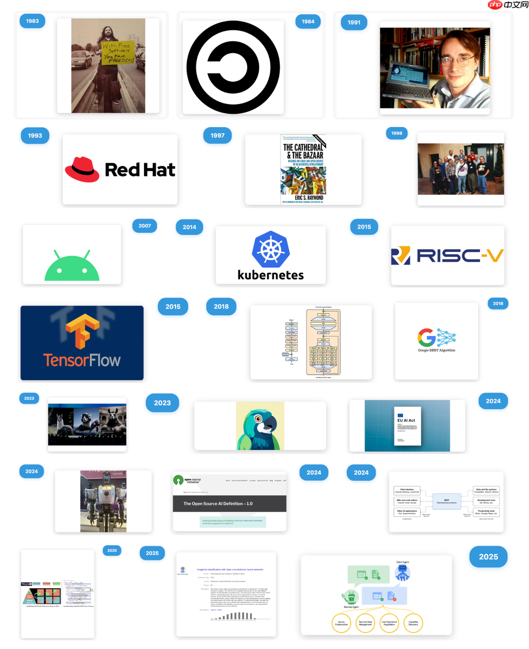 AI 生成代码浪潮下，还需要开源代码吗？