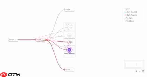 云智慧CastrelAI：生成式AI重塑故障根因新范式