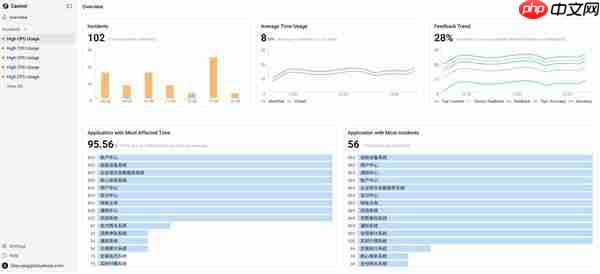 云智慧CastrelAI：生成式AI重塑故障根因新范式