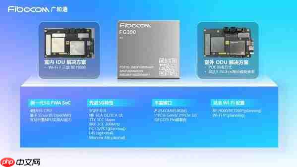 NetworkX 2025 | 广和通发布基于MediaTekT930的系列5GFWA解决方案