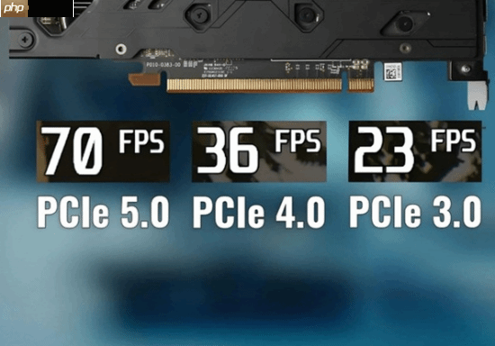 8G显卡真不够用：显存不足时PCIe4.0与5.0性能差太多