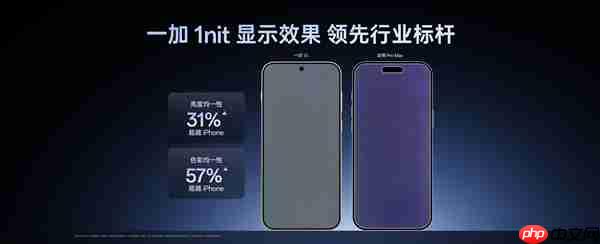 一加15第三代东方屏1nit和友商有啥区别 李杰：全场景、真硬件