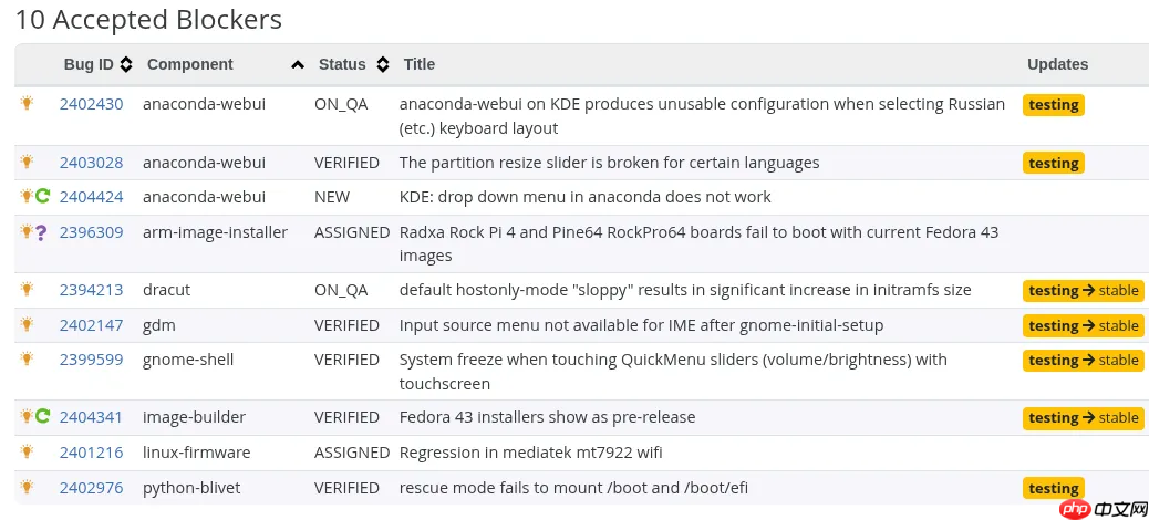 Fedora 43 因关键缺陷未修复而延期发布