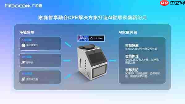 NetworkX2025 | 广和通发布家庭智享融合CPE解决方案