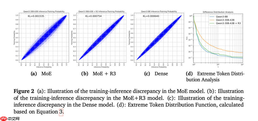 小米 AI 新论文，雷军千万年薪要挖的 DeepSeek 罗福莉署名