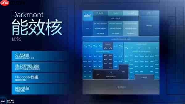 从技术层面聊聊英特尔Panther Lake为何非常值得期待