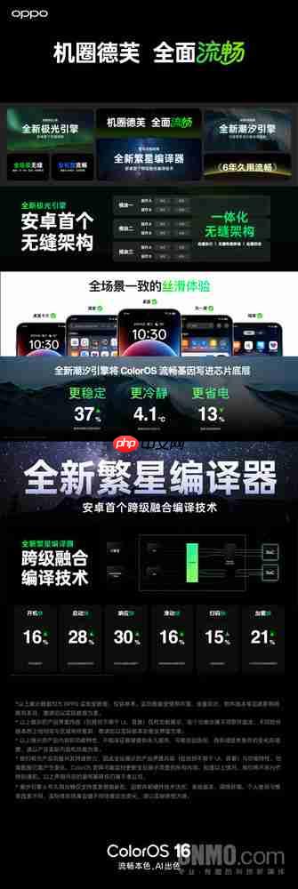 ColorOS 16系统三大自研技术亮相 将带来全面流畅体验