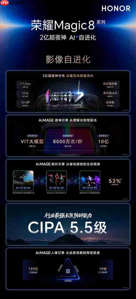 荣耀Magic 8系列发布 配备夜神2亿长焦 4499元起售
