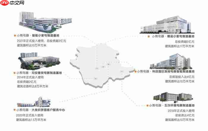 全场景体验重构用户价值，小熊电器的品牌跃升之路