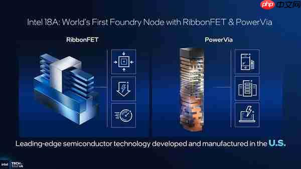 Intel确认18A工艺独家优化：没有外部客户 14A才会对外