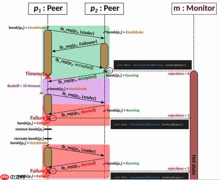 华为云亮相SREcon25揭秘大规模负载均衡架构实践