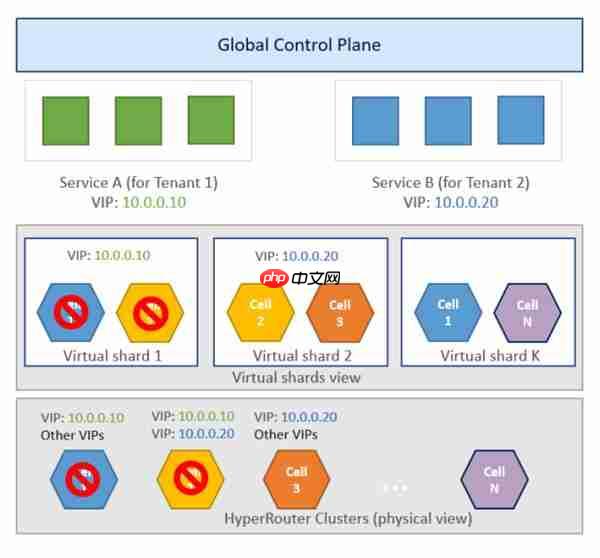 华为云亮相SREcon25 揭秘大规模负载均衡架构实践