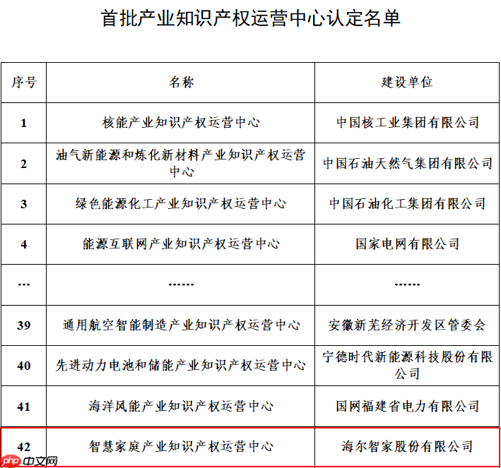 海尔获批筹建的家电业知识产权运营中心正式被国家认定