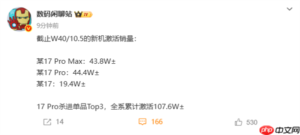 小米连续两周排名中国手机市场销量第一！小米17系列销量已超100万台