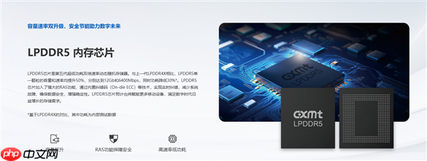 “存储芯片第一股”渐近！长鑫科技完成IPO辅导：预期估值超1400亿元