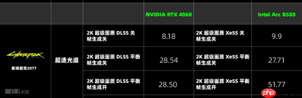 两千块的甜品卡 说出来你可能不信！我选英特尔