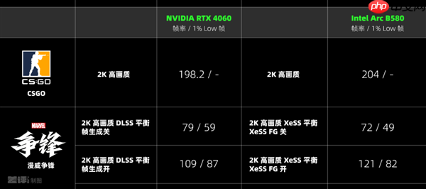 两千块的甜品卡 说出来你可能不信！我选英特尔