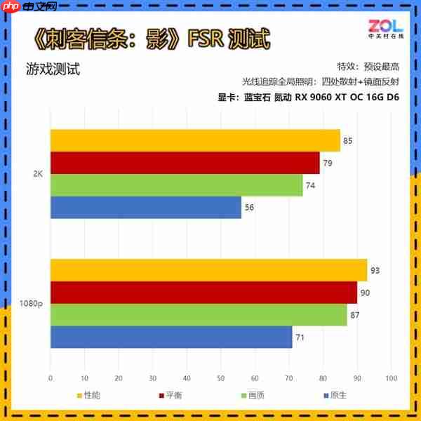 谁能被称为本代最具性价比的甜品显卡：看完秒懂
