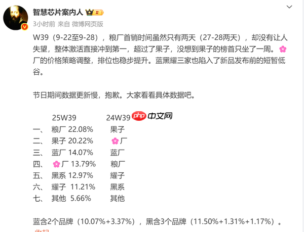 曝小米从苹果手中夺走中国市场第一：份额达22.08%