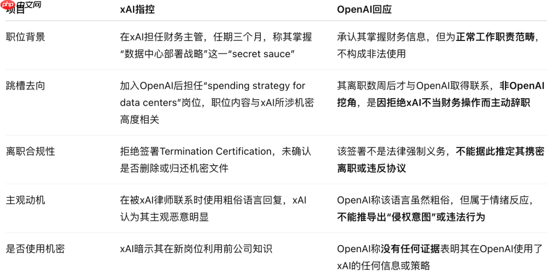 OpenAI 强硬回击马斯克窃密诉讼，xAI 被指恶意人肉离职员工