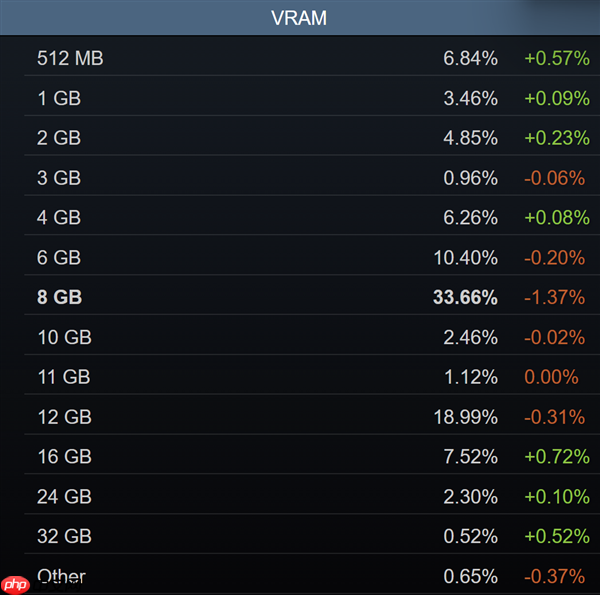 8GB显卡、6核心CPU：死亡倒计时！