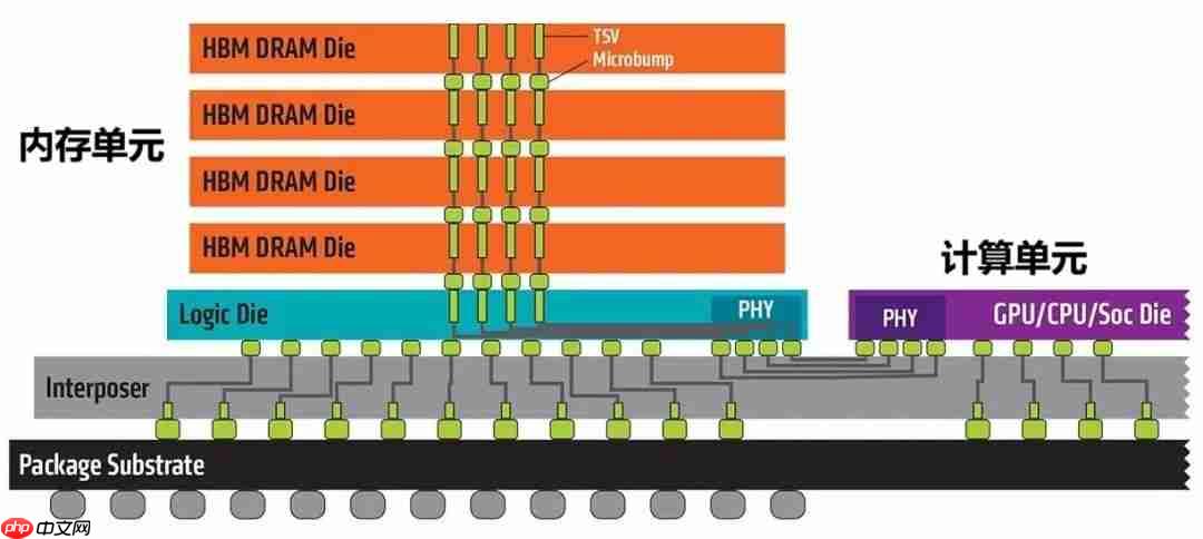 一文看懂“存算一体”
