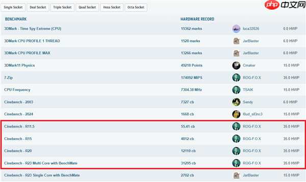 华硕B850M AYW OC极限压榨锐龙9000：狂揽12项世界纪录！