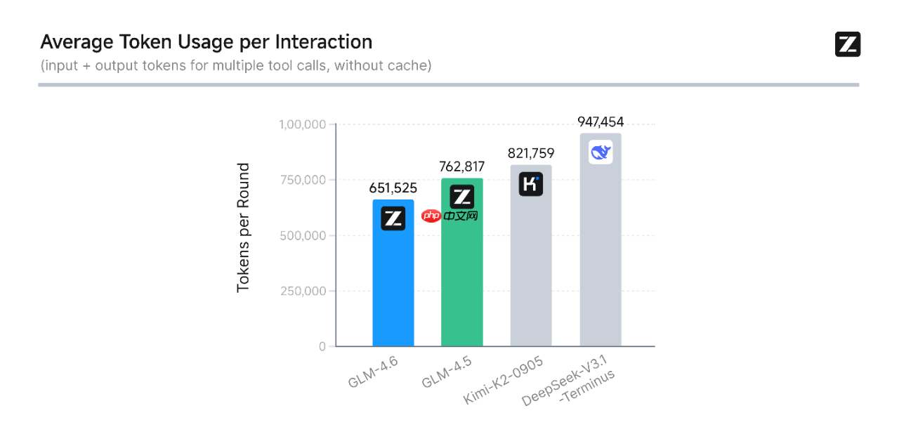 智谱发布最新旗舰模型 GLM-4.6，代码能力全面进阶