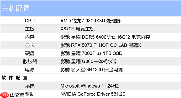 影驰RTX 5070 Ti HOF OC LAB黑魂X评测|纯黑哑光 旗舰性能