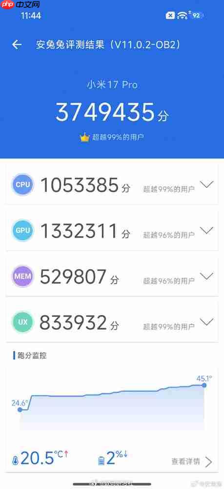 安卓旗舰跑分逆袭！国产手机性能领先iPhone 17系列