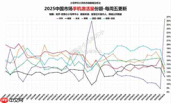 曝苹果一大波新技术即将上线 iPhone 17系列只是开始！