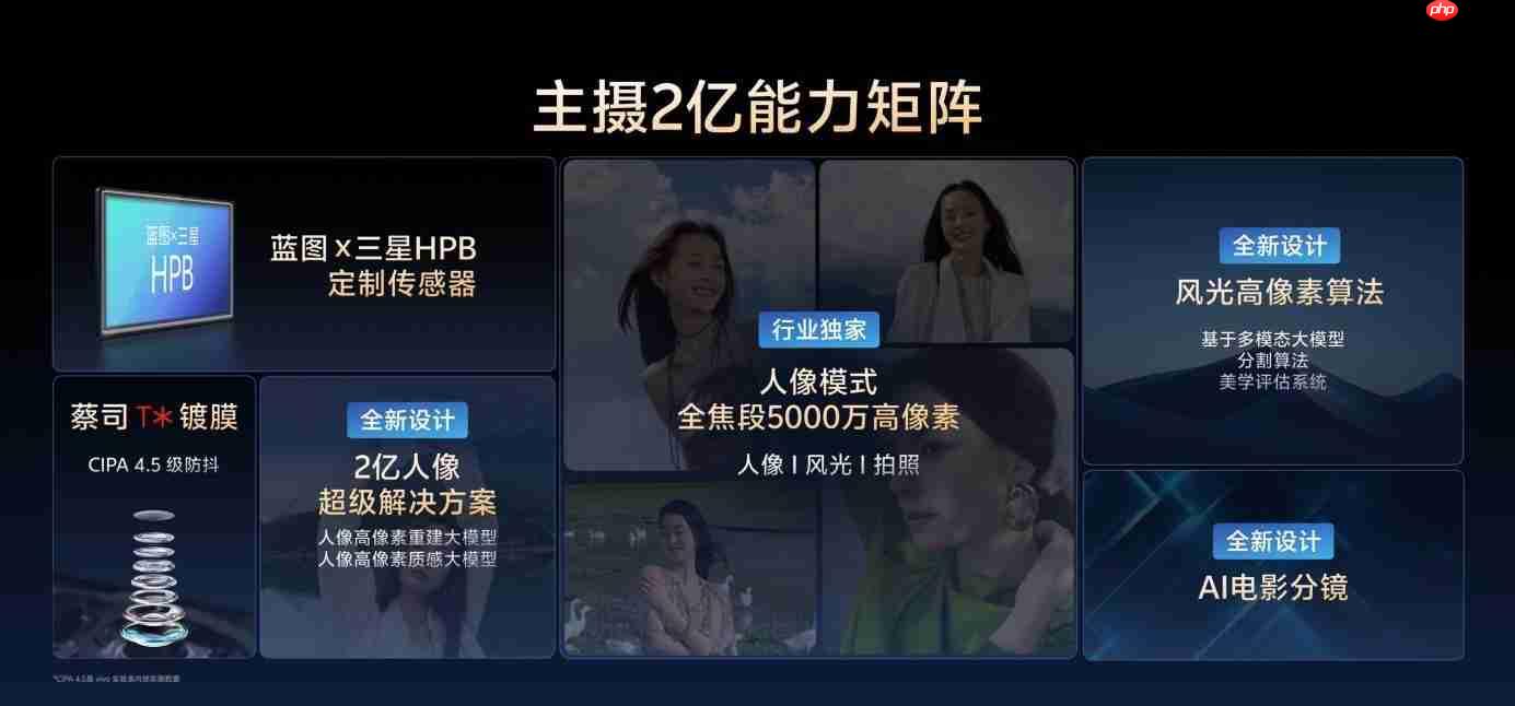 vivo X300系列重构移动影像体验，全链路创新开启场景化创作新时代