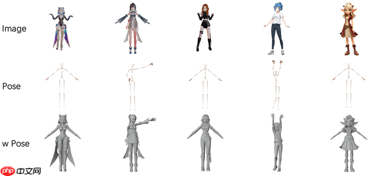 腾讯混元3D两大应用模型开源：3D生成迈入精准可控时代