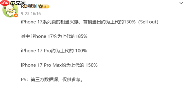 苹果夺国内手机最新周销量冠军！占26.38%市场份额