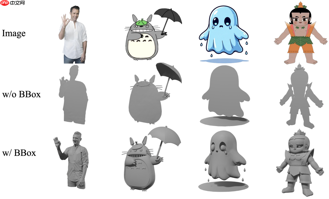 腾讯混元3D生成模型家族更新：混元3D-Omni、混元3D-Part发布并开源