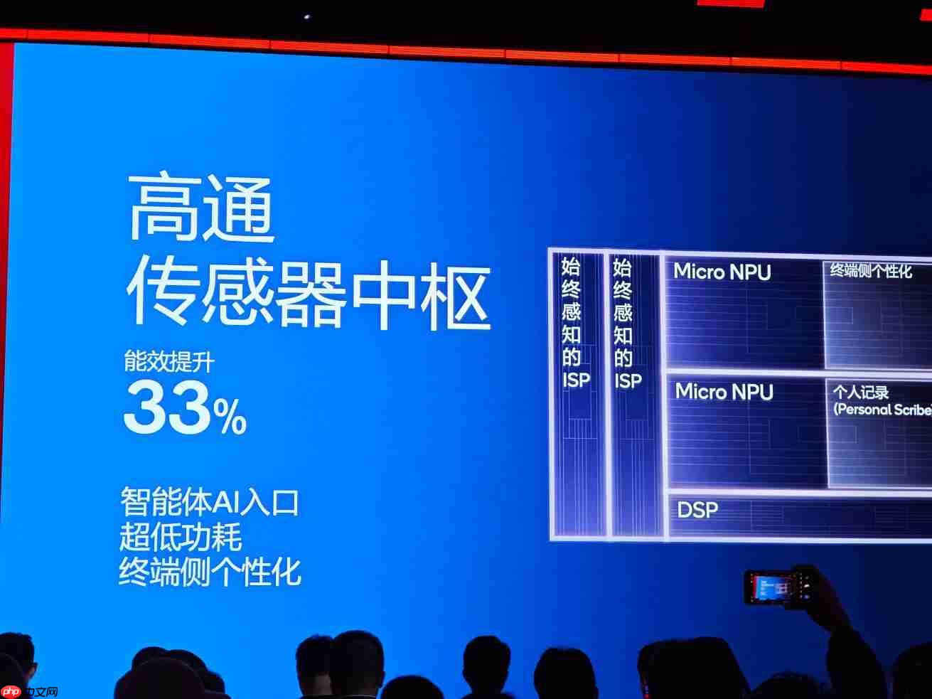 第五代高通骁龙8至尊版正式发布：全球最快移动SoC