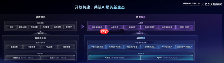 天猫精灵未来酒店4.0发布，AI Agent联盟开启酒店智能新纪元
