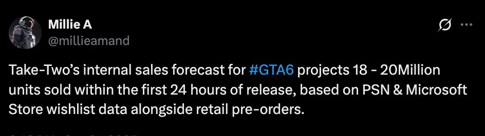 曝《GTA 6》首发日销量目标！预计达2000万份