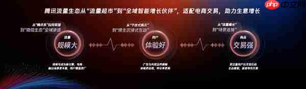 腾讯广告携手京东重磅发布京腾4.0：AI驱动全域智能营销新时代  破解增长难题